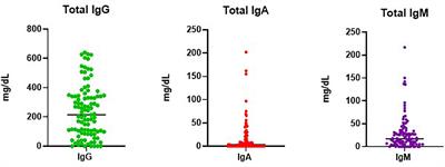 Characterization of infectious and non-infectious gastrointestinal disease in common variable immunodeficiency: analysis of 114 patient cohort